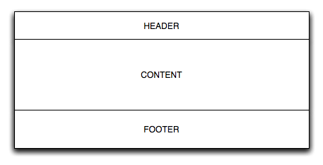 Markup inheritance diagram